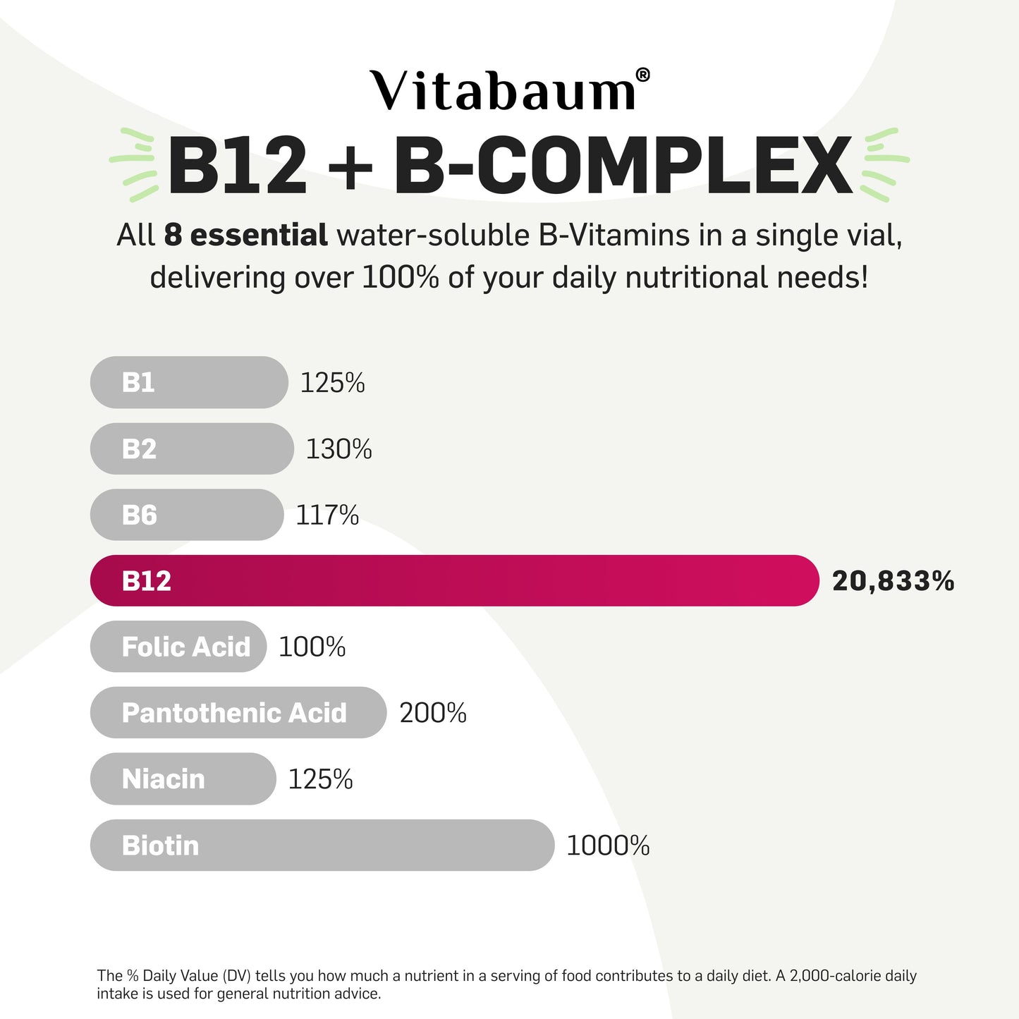 Vitabaum B12 + B-Complex - Cure - with all 8 essential B-Vitamins - Monthly supply - pack of 30 vials - 10ml