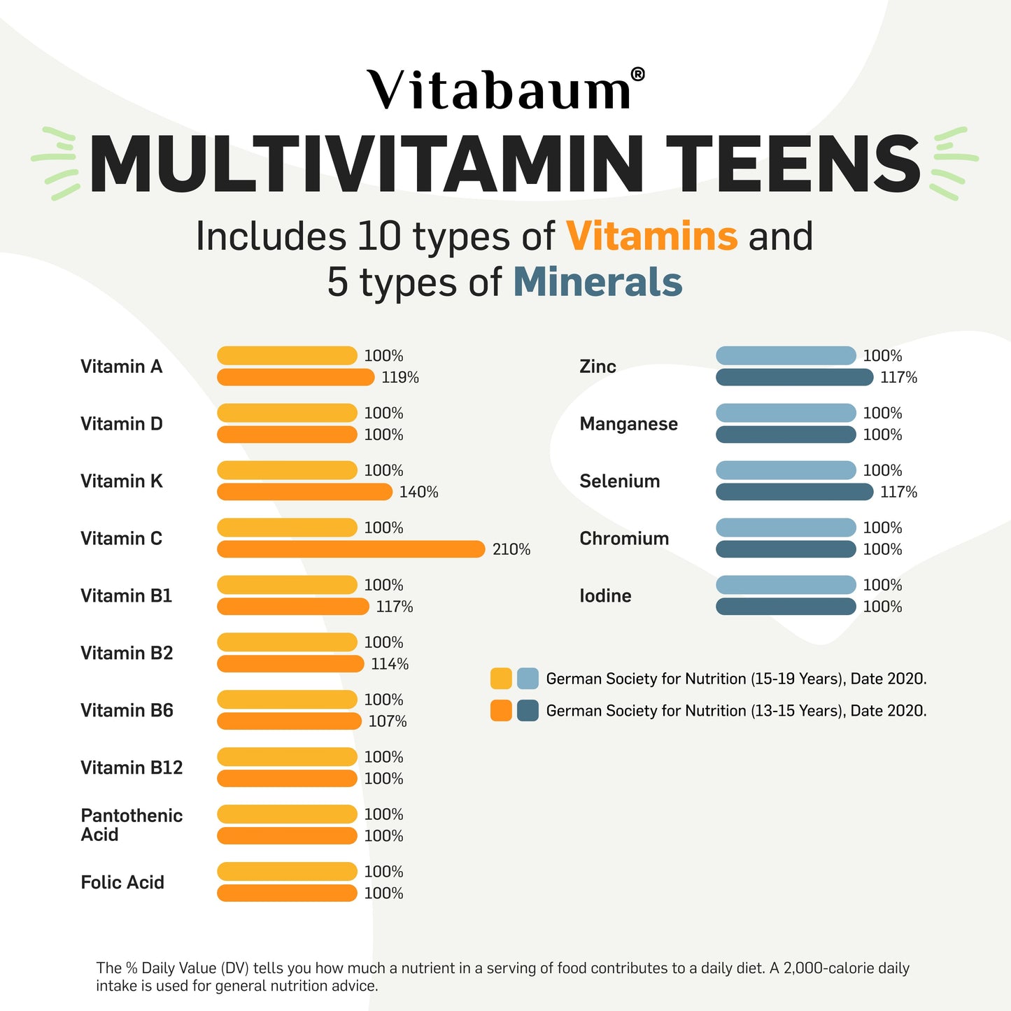 Vitabaum Multivitamin Teens - Monthly supply - pack of 30 vials - 10ml