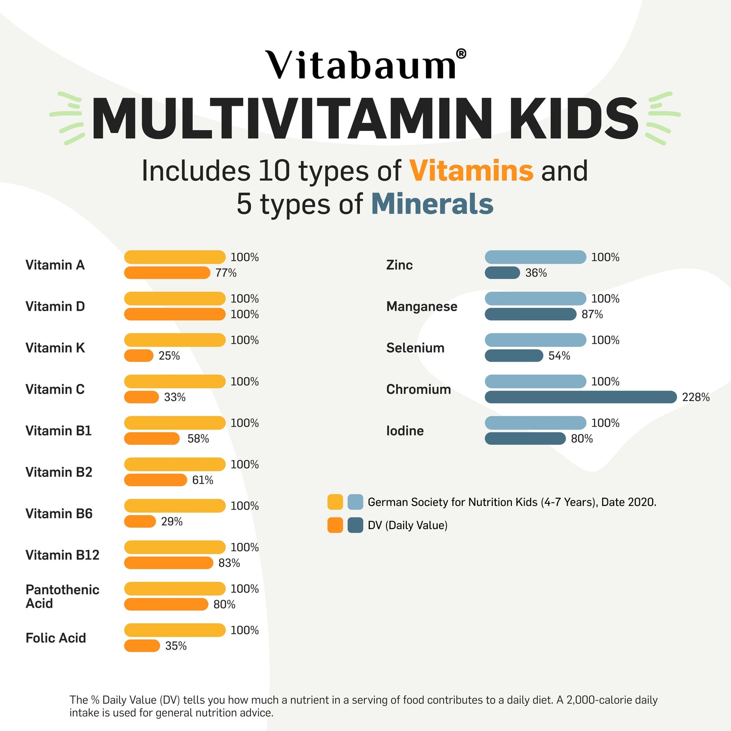 Vitabaum Multivitamin Kids - Monthly supply - pack of 30 vials - 10ml