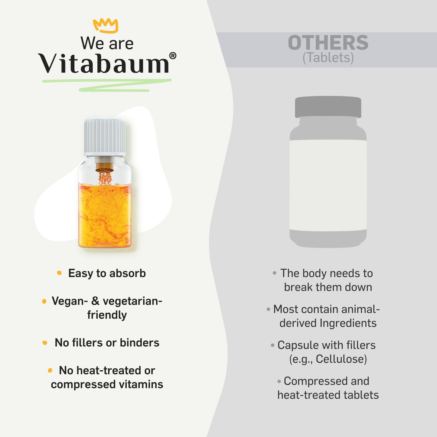 Vitabaum Multivitamin Kids - Monthly supply - pack of 30 vials - 10ml